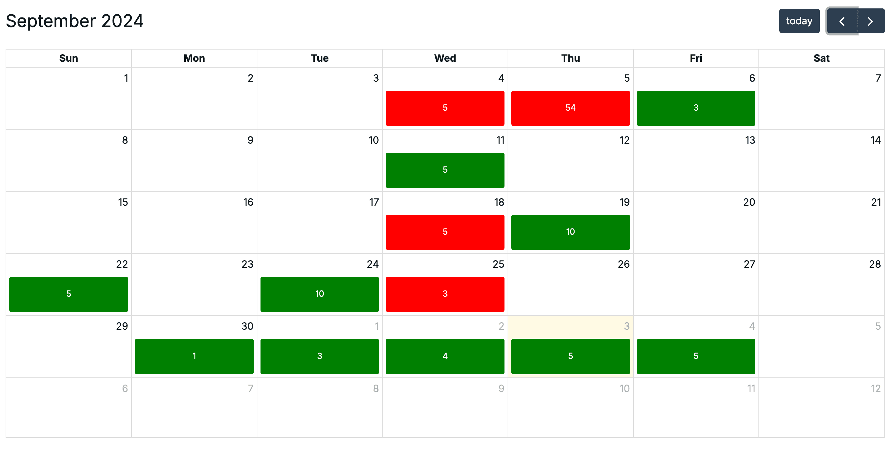 Training data month calendar